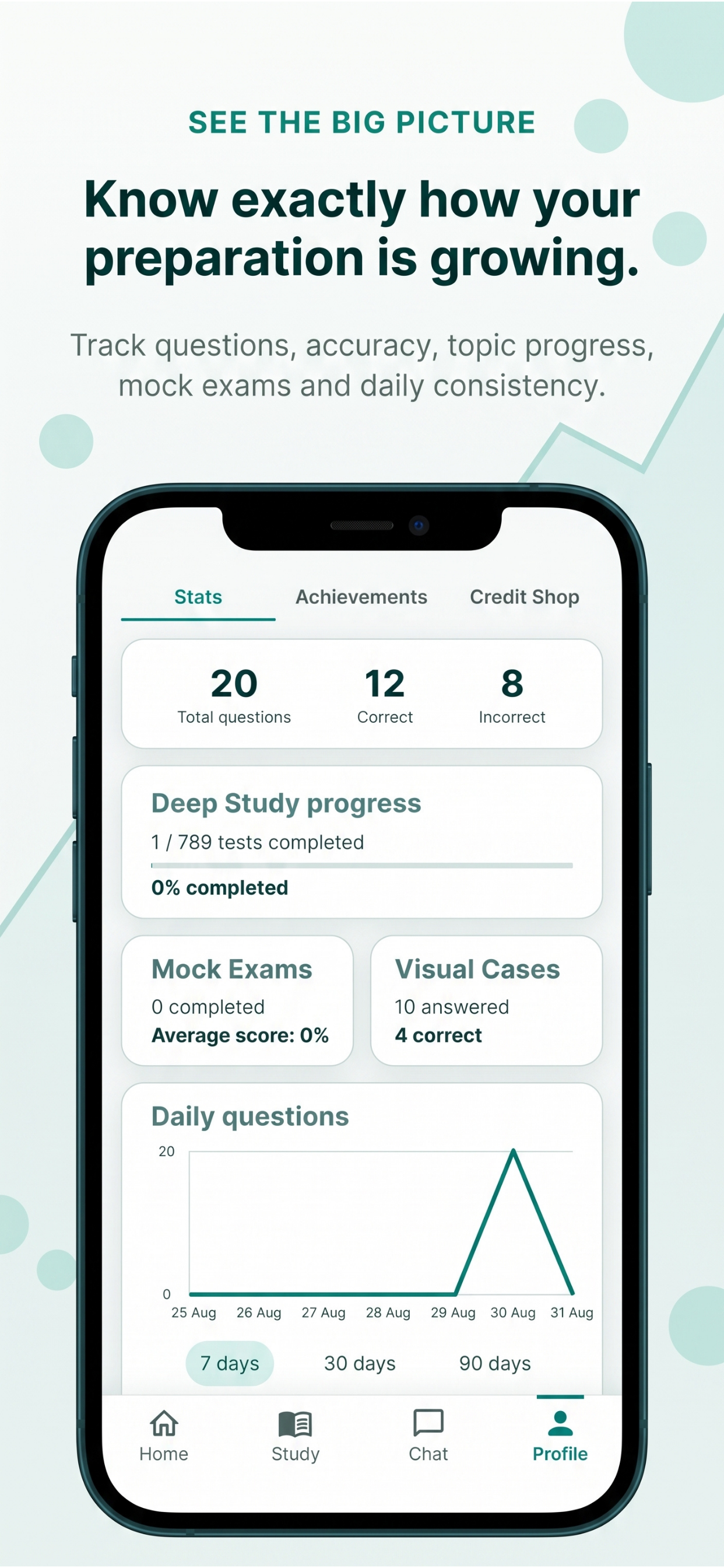 DentistUP Stats — track questions, accuracy, topic progress, mock exams and daily consistency